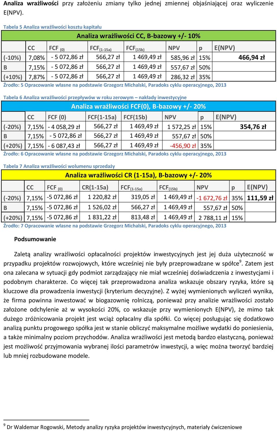 466,94 zł B 7,15% - 5 072,86 zł 566,27 zł 1 469,49 zł 557,67 zł 50% (+10%) 7,87% - 5 072,86 zł 566,27 zł 1 469,49 zł 286,32 zł 35% Źrodło: 5 Opracowanie własne na podstawie Grzegorz Michalski,