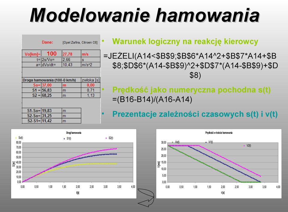 czasowych s(t) i v(t) Drogi hamowania So(t) 80,00 70,00 Prędkość w trakcie hamowania S2(t) S1(t) 30,00 V2(t) 20,00 40,00 30,00 20,00