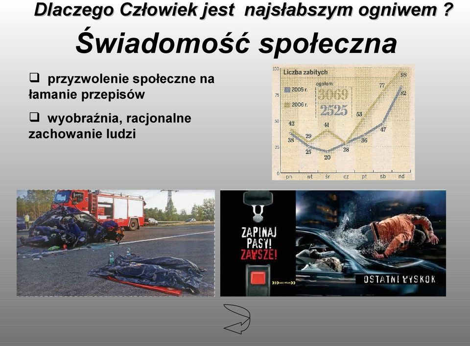 Świadomość społeczna przyzwolenie