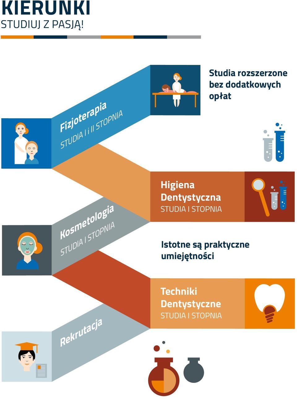dodatkowych opłat Kosmetologia STUDIA I STOPNIA Higiena