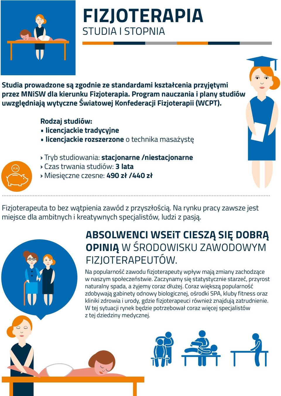 Rodzaj studiów: licencjackie tradycyjne licencjackie rozszerzone o technika masażystę Tryb studiowania: stacjonarne /niestacjonarne Czas trwania studiów: 3 lata Miesięczne czesne: 490 zł /440 zł.