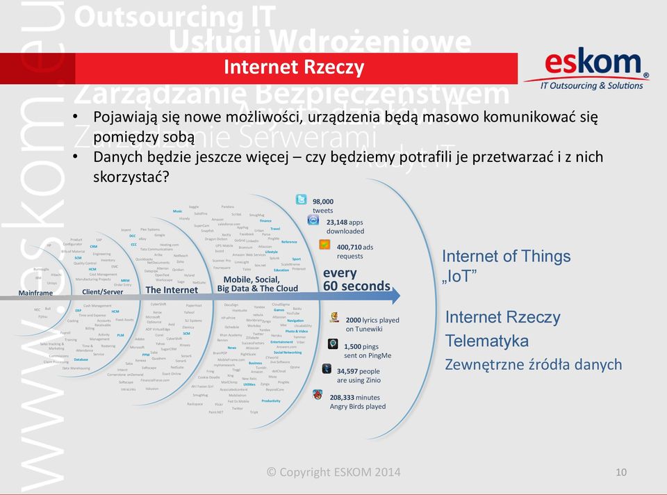 com AppFog Joyent Plex Systems Travel Snapfish Urban DCC Google Xactly Facebook Parse Product SAP ebay Dragon Diction GoGrid PingMe LinkedIn Reference HP Configurator CCC CRM Hosting.