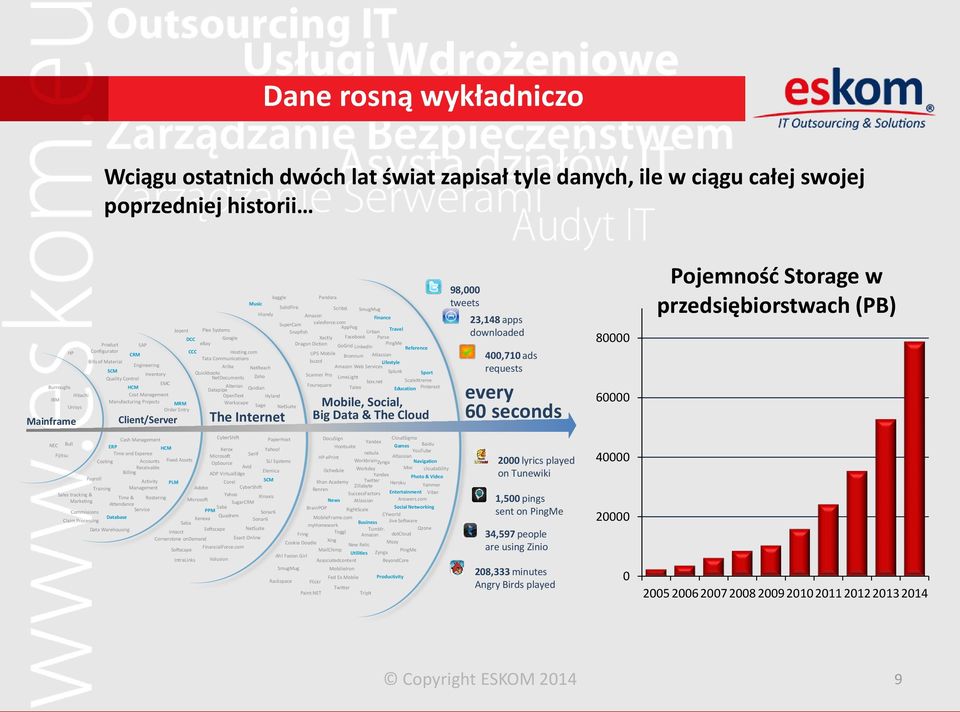 com AppFog Joyent Plex Systems Travel Snapfish Urban DCC Google Xactly Facebook Parse Product SAP ebay Dragon Diction GoGrid PingMe LinkedIn Reference HP Configurator CCC CRM Hosting.
