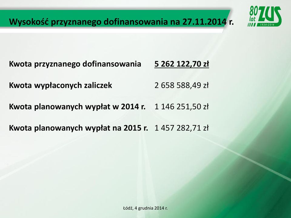 Kwota planowanych wypłat w 2014 r.