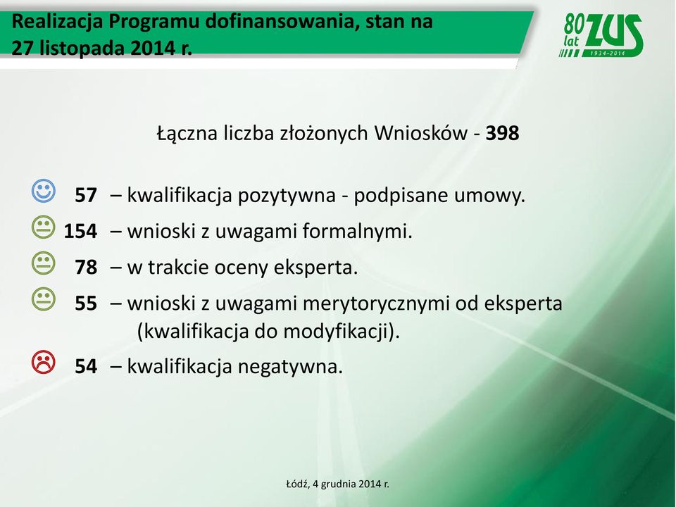 umowy. 154 wnioski z uwagami formalnymi. 78 w trakcie oceny eksperta.