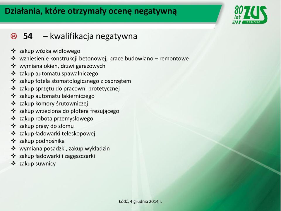 pracowni protetycznej zakup automatu lakierniczego zakup komory śrutowniczej zakup wrzeciona do plotera frezującego zakup robota