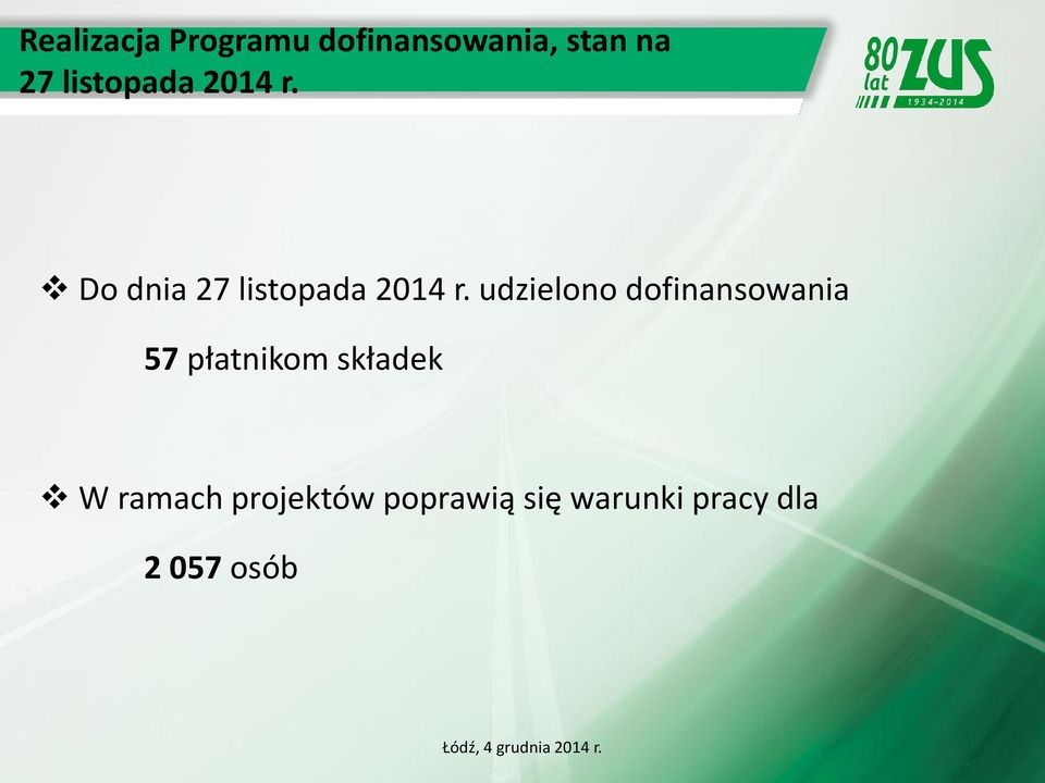 udzielono dofinansowania 57 płatnikom składek W