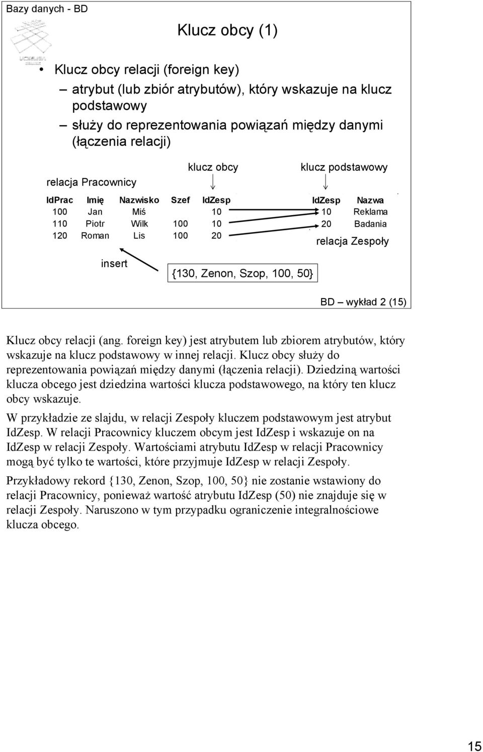 100, 50} BD wykład 2 (15) Klucz obcy relacji (ang. foreign key) jest atrybutem lub zbiorem atrybutów, który wskazuje na klucz podstawowy w innej relacji.