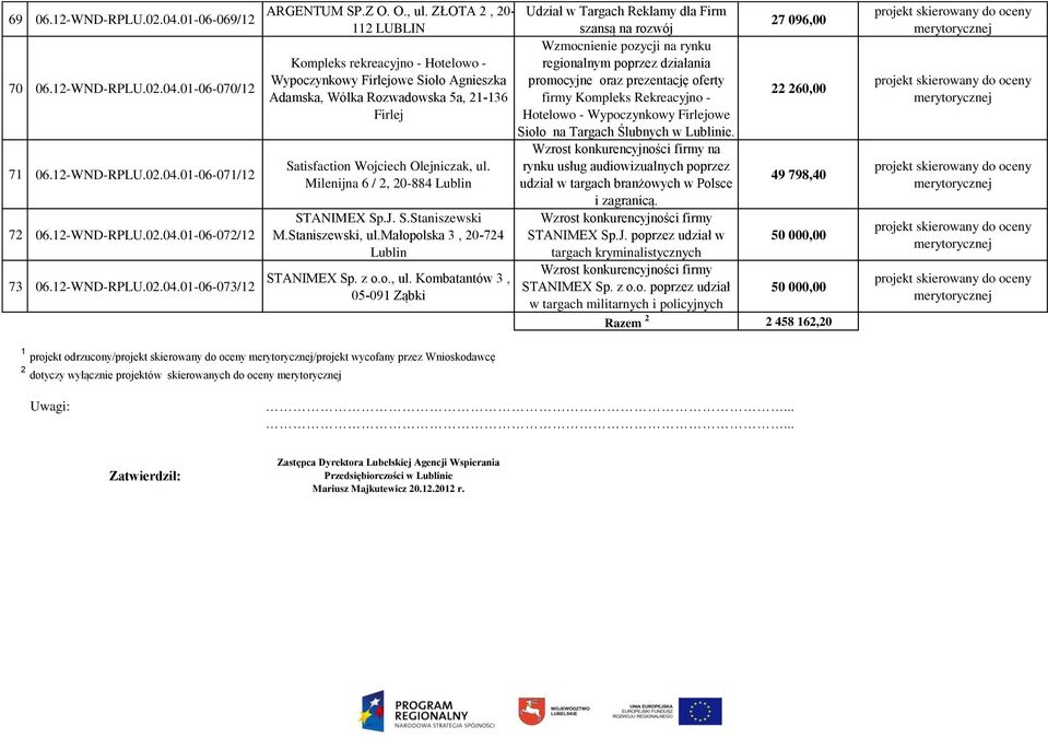 Milenijna 6 / 2, 20-884 Lublin STANIMEX Sp.J. S.Staniszewski M.Staniszewski, ul.