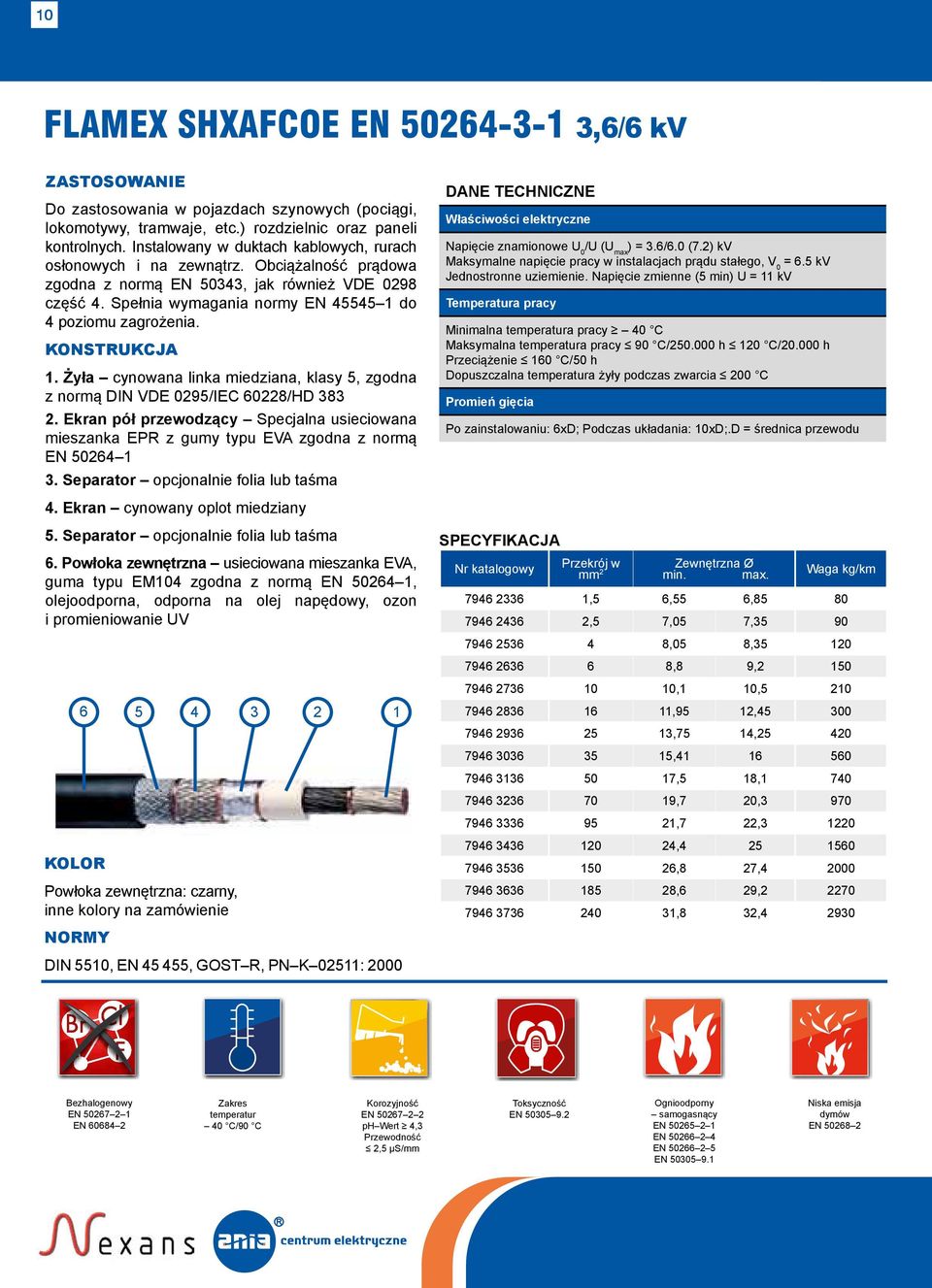 do 4 poziomu zagrożenia. 1. Żyła cynowana linka miedziana, klasy 5, zgodna z normą DIN VDE 0295/IEC 60228/HD 383 2.