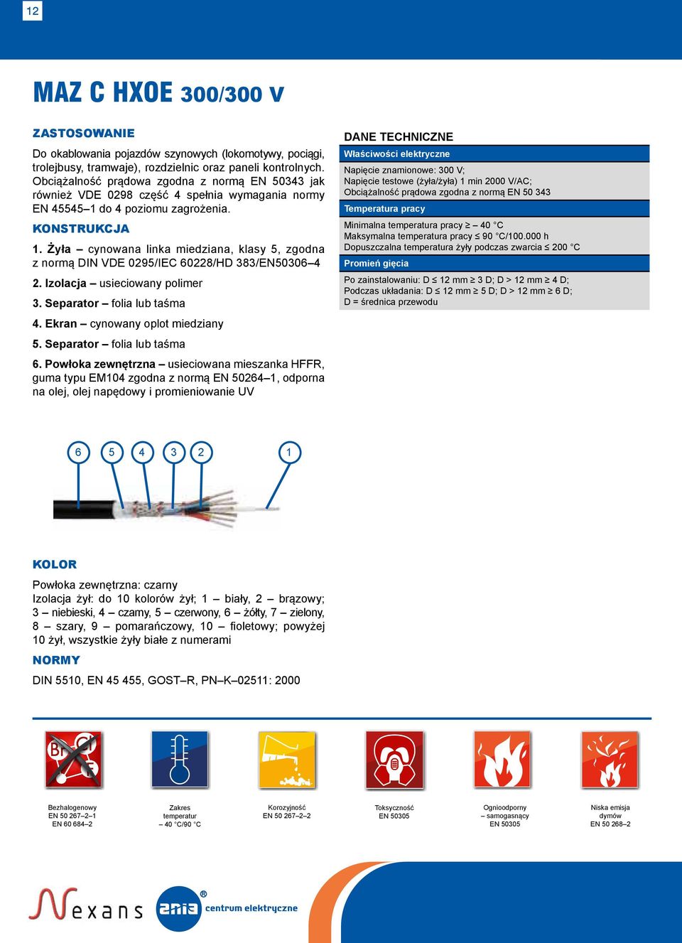 do 4 poziomu zagrożenia. 1. Żyła cynowana linka miedziana, klasy 5, zgodna z normą DIN VDE 0295/IEC 60228/HD 383/EN50306 4 2. Izolacja usieciowany polimer 3. Separator folia lub taśma 4.