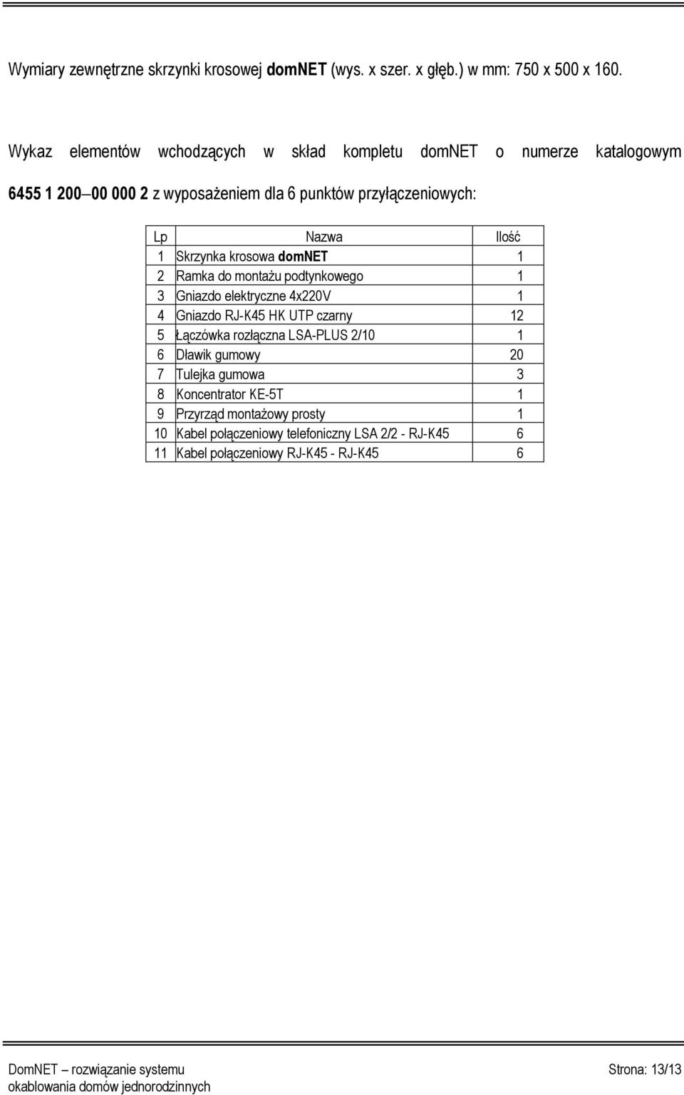 Skrzynka krosowa domnet 1 2 Ramka do montażu podtynkowego 1 3 Gniazdo elektryczne 4x220V 1 4 Gniazdo RJ-K45 HK UTP czarny 12 5 Łączówka rozłączna LSA-PLUS