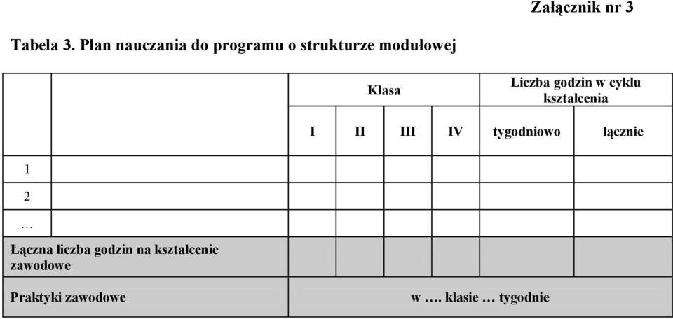 Liczba godzin w cyklu kształcenia I II III IV tygodniowo