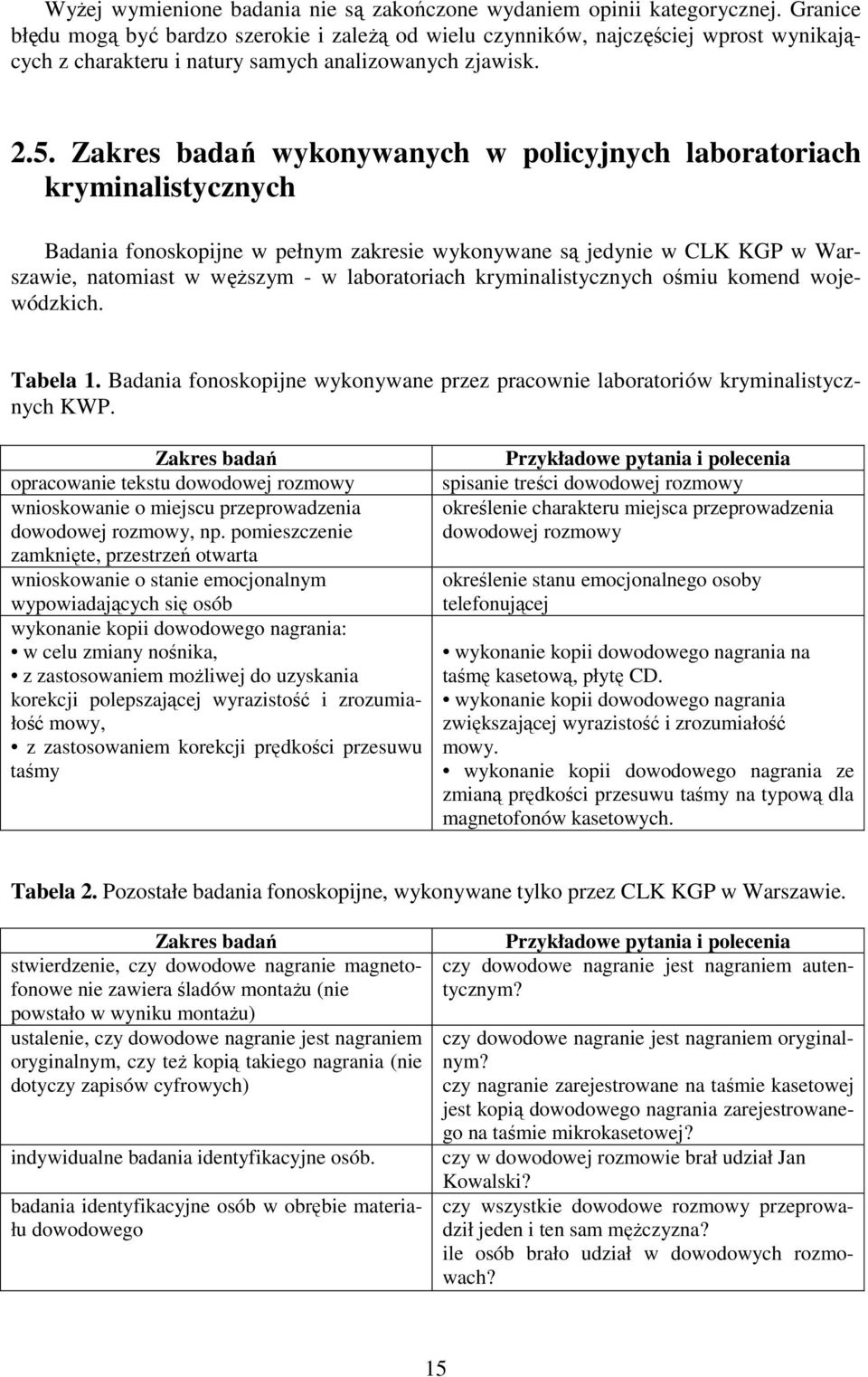 Zakres badań wykonywanych w policyjnych laboratoriach kryminalistycznych Badania fonoskopijne w pełnym zakresie wykonywane są jedynie w CLK KGP w Warszawie, natomiast w węŝszym - w laboratoriach