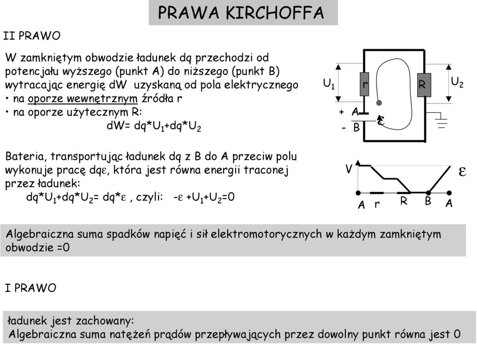 polu wykonuje pracę dqε, która jest równa energii traconej przez ładunek: dq*u dq*u dq*ε, czyli: -ε U U 0 V A r B A ε Algebraiczna suma spadków napięć i