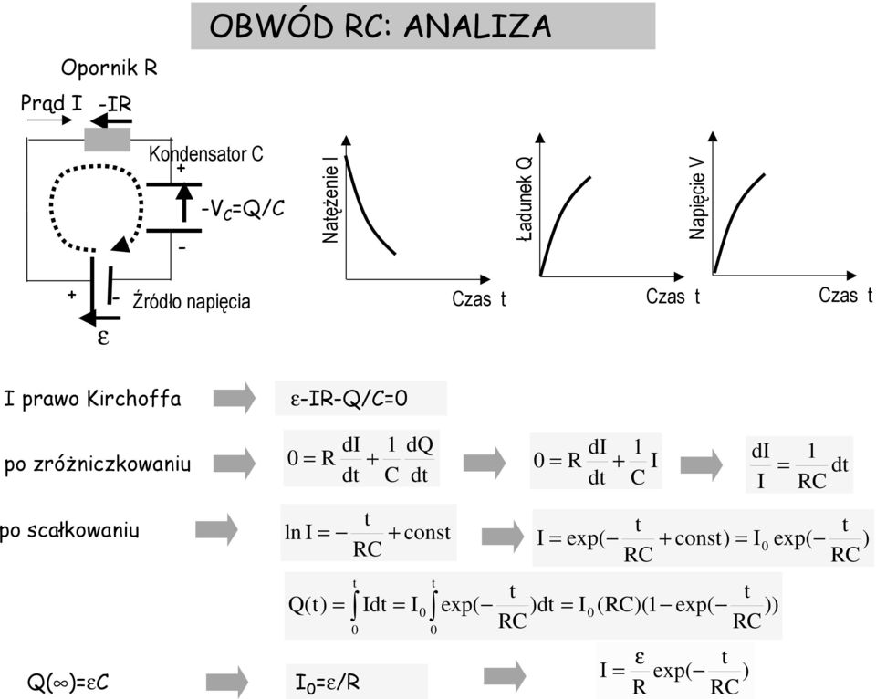 zróżniczkowaniu po scałkowaniu Q( )εc ε--q/c0 d dq d 0 0 d dt C dt dt dt C C t ln