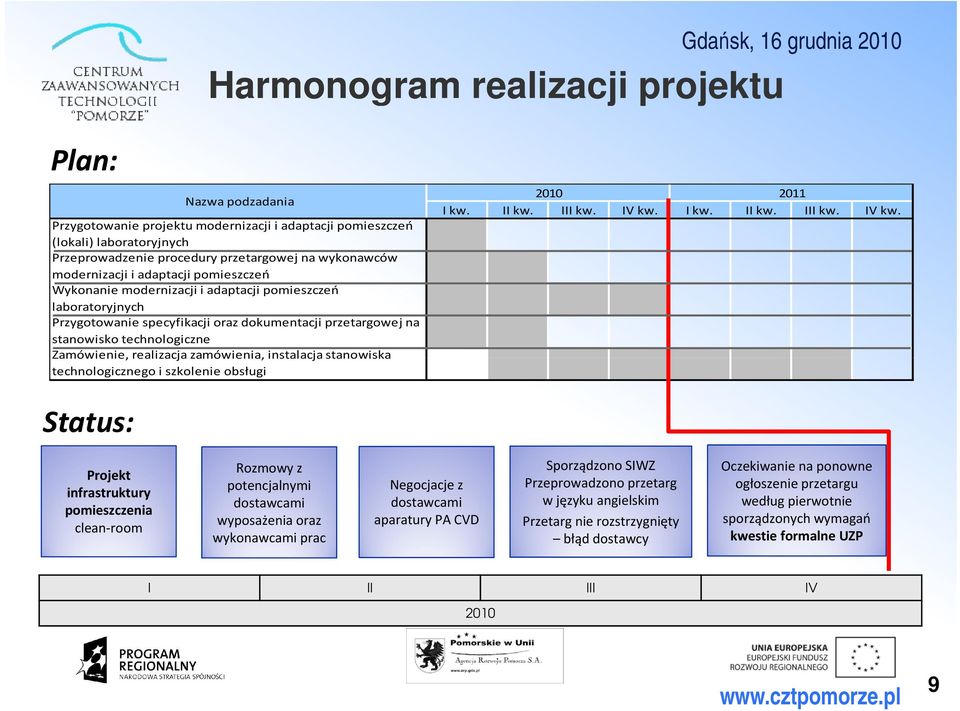 realizacja zamówienia, instalacja stanowiska technologicznego i szkolenie obsługi 2010 2011 I kw. II kw. III kw. IV kw.
