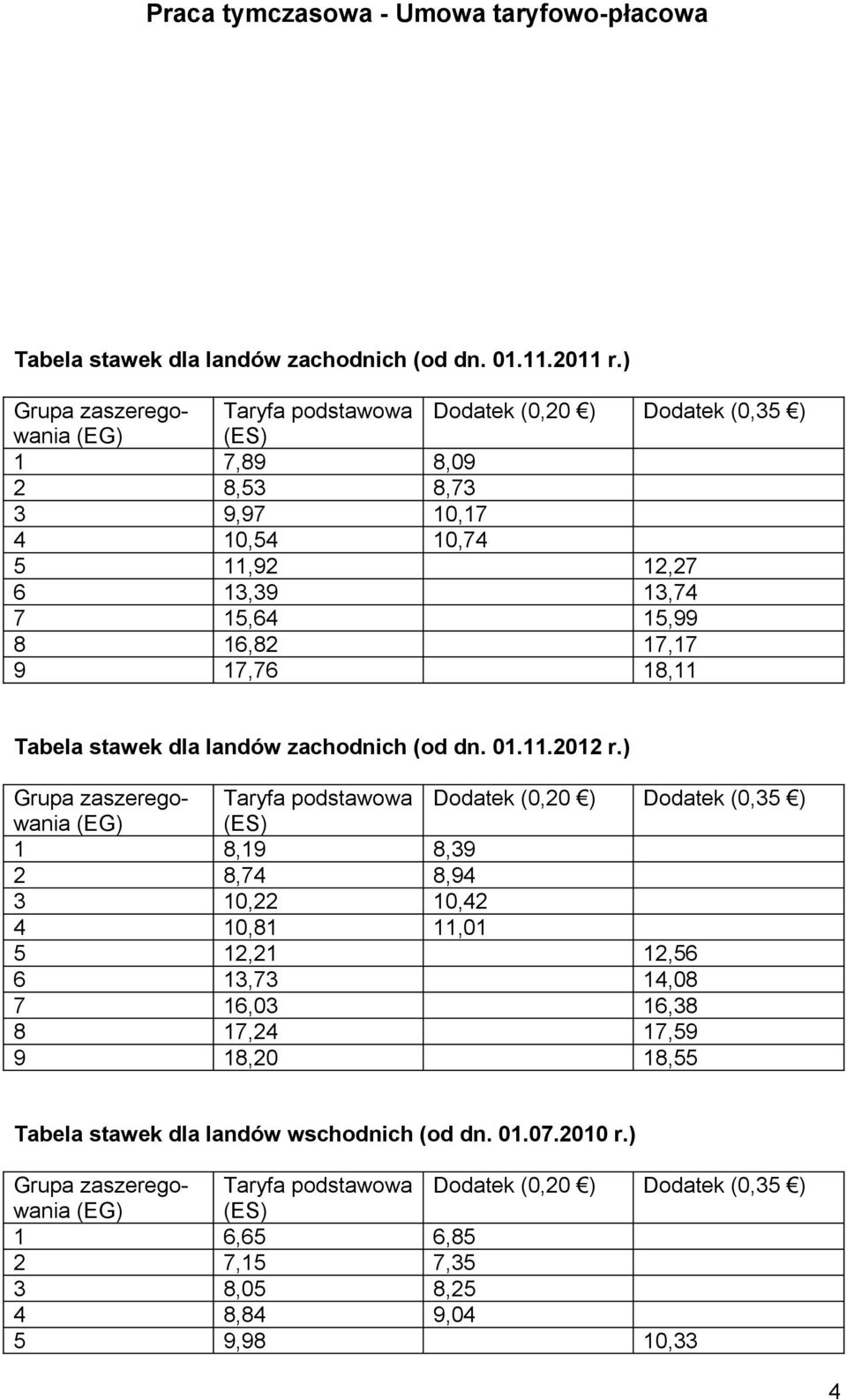18,11 Tabela stawek dla landów zachodnich (od dn. 01.11.2012 r.