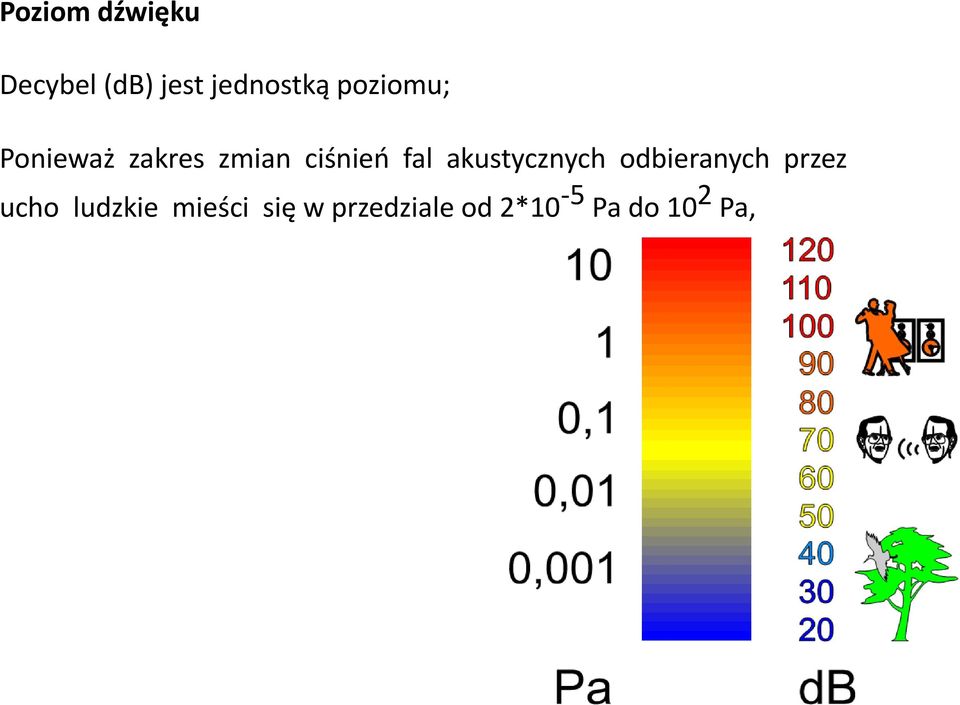 akustycznych odbieranych przez ucho ludzkie