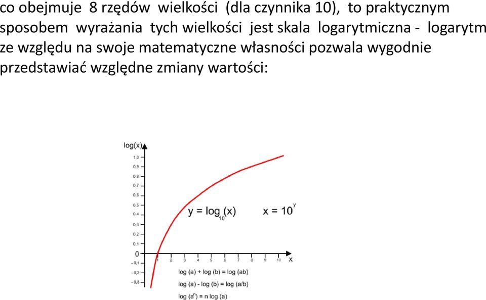 logarytmiczna - logarytm ze względu na swoje matematyczne