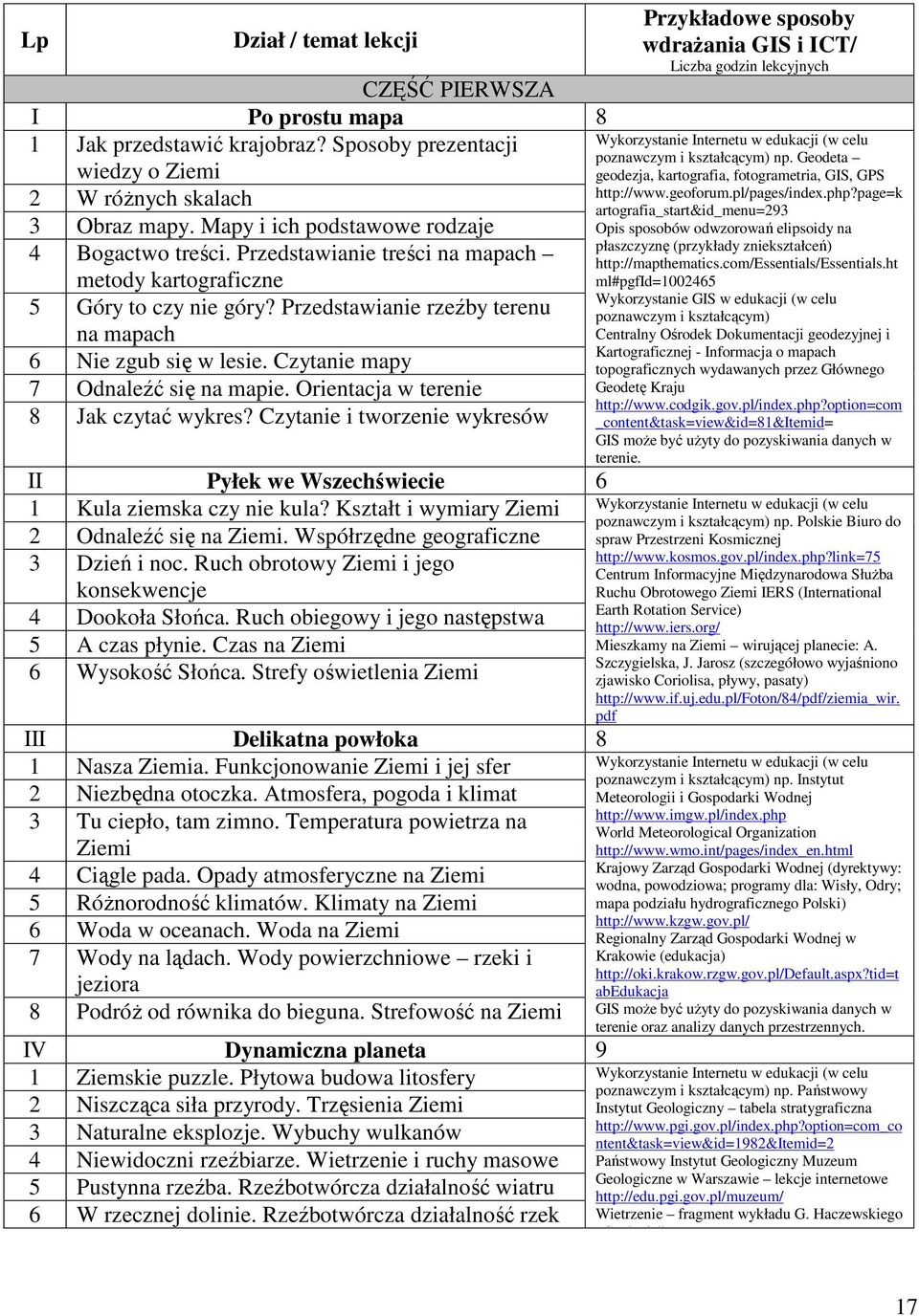 Czytanie mapy 7 Odnaleźć się na mapie. Orientacja w terenie 8 Jak czytać wykres? Czytanie i tworzenie wykresów II Pyłek we Wszechświecie 6 1 Kula ziemska czy nie kula?