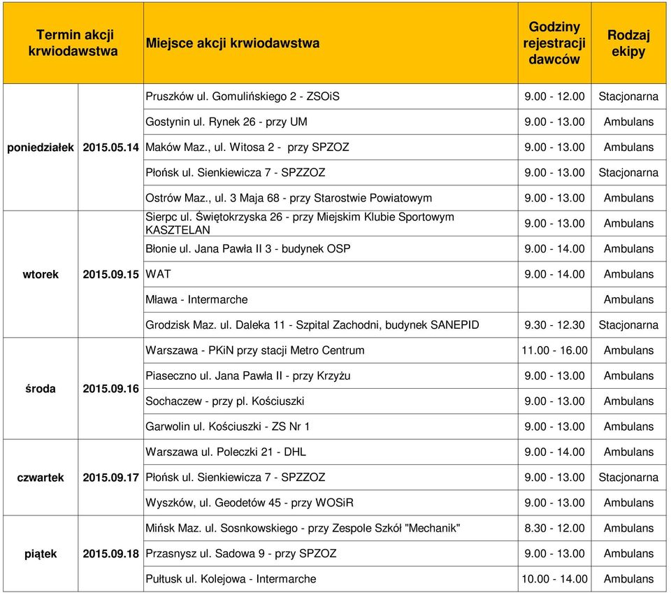 16 2015.09.17 2015.09.18 Warszawa - PKiN przy stacji Metro Centrum 11.00-16.00 Piaseczno ul. Jana Pawła II - przy Krzyżu 9.00-13.00 Sochaczew - przy pl. Kościuszki 9.00-13.00 Garwolin ul.