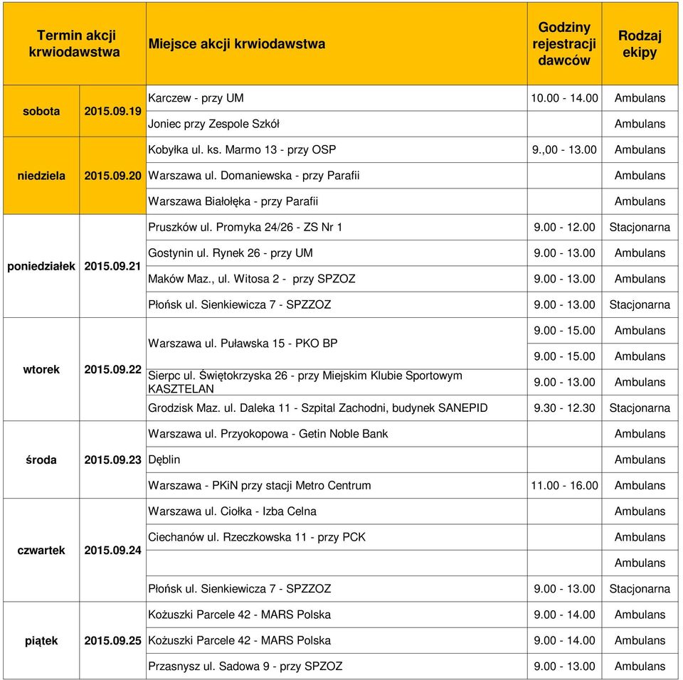 Witosa 2 - przy SPZOZ 9.00-13.00 2015.09.22 Warszawa ul. Puławska 15 - PKO BP 9.00-15.00 9.00-15.00 9.00-13.00 Warszawa ul. Przyokopowa - Getin Noble Bank 2015.09.23 Dęblin Warszawa - PKiN przy stacji Metro Centrum 11.