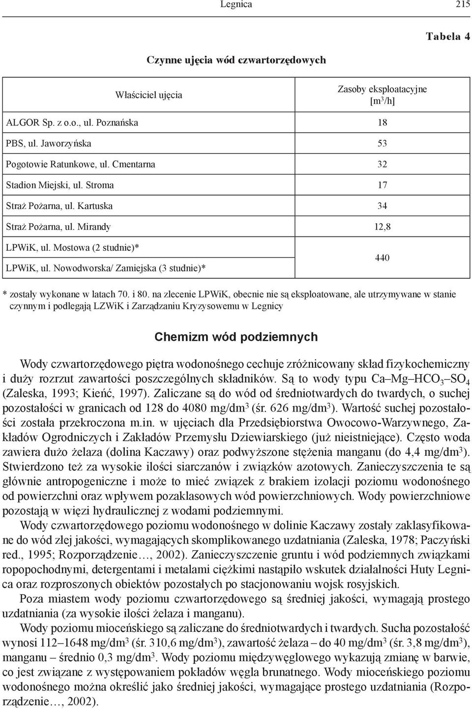 Nowodworska/ Zamiejska (3 studnie)* 440 * zostały wykonane w latach 70. i 80.