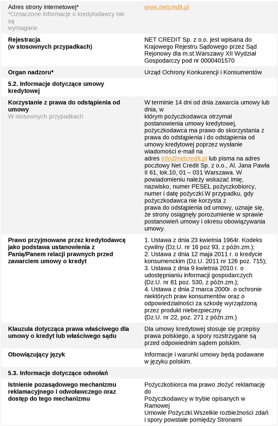 prawnych przed zawarciem umowy o kredyt Klauzula dotycząca prawa właściwego dla umowy o kredyt lub właściwego sądu Obowiązujący język 5.3.