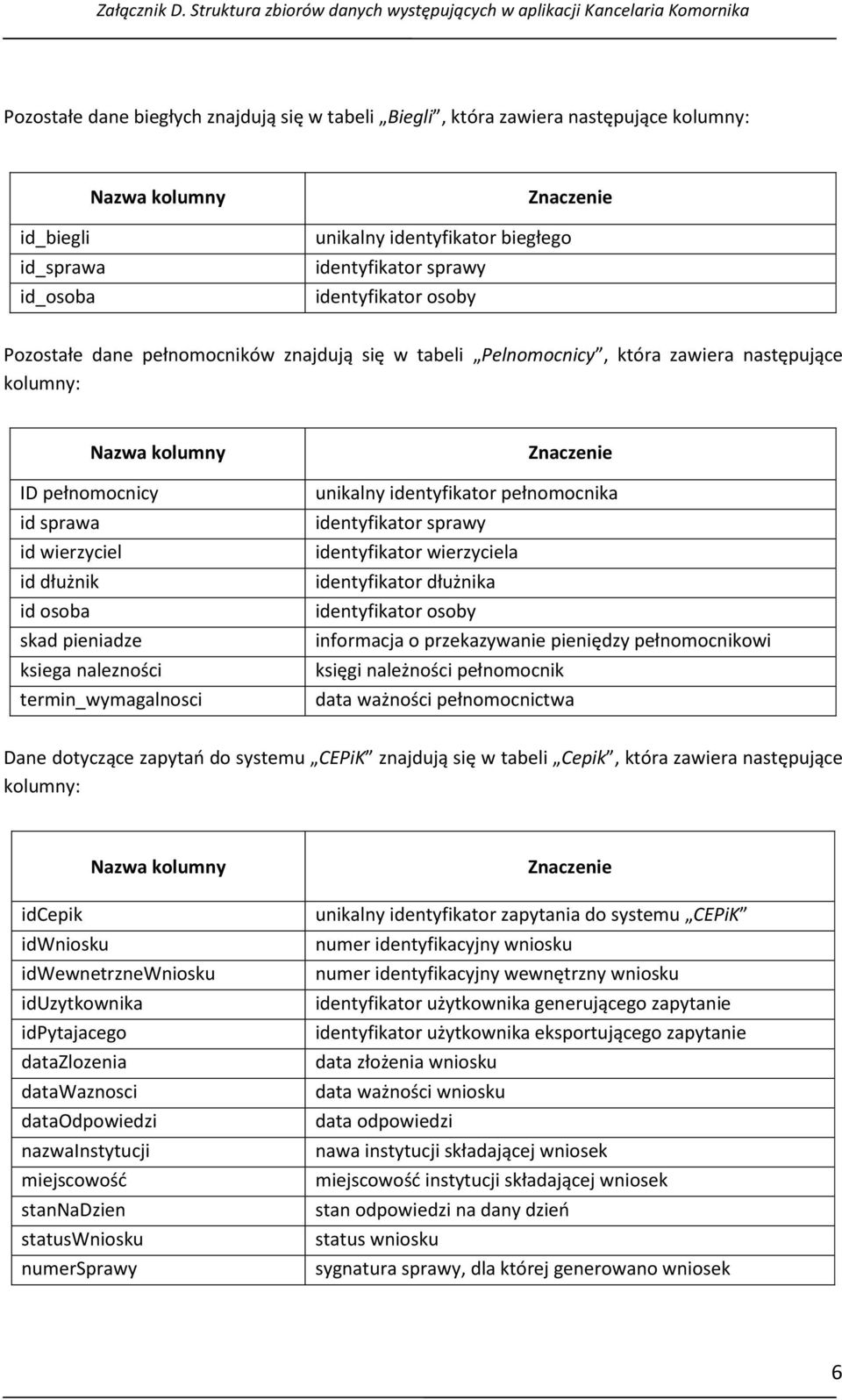 identyfikator wierzyciela identyfikator dłużnika informacja o przekazywanie pieniędzy pełnomocnikowi księgi należności pełnomocnik data ważności pełnomocnictwa Dane dotyczące zapytań do systemu CEPiK