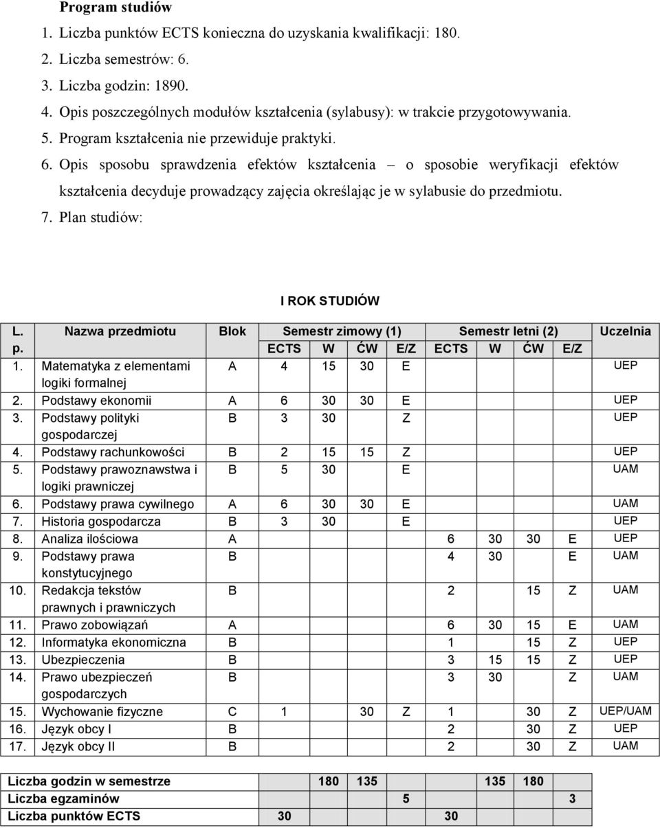 Opis sposobu sprawdzenia efektów kształcenia o sposobie weryfikacji efektów kształcenia decyduje prowadzący zajęcia określając je w sylabusie do przedmiotu. 7. Plan studiów: I ROK STUDIÓW L.