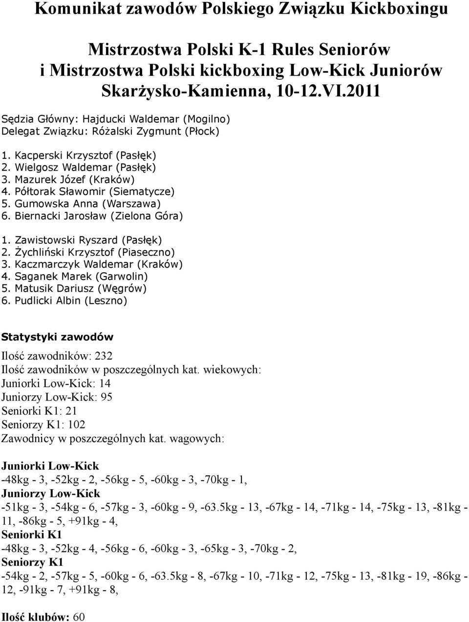 Półtorak Sławomir (Siematycze) 5. Gumowska Anna (Warszawa) 6. Biernacki Jarosław (Zielona Góra) 1. Zawistowski Ryszard (Pasłęk) 2. Żychliński Krzysztof (Piaseczno) 3. Kaczmarczyk Waldemar (Kraków) 4.