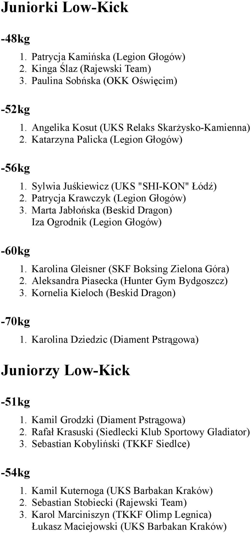 Karolina Gleisner (SKF Boksing Zielona Góra) 2. Aleksandra Piasecka (Hunter Gym Bydgoszcz) 3. Kornelia Kieloch (Beskid Dragon) 1. Karolina Dziedzic (Diament Pstrągowa) Juniorzy Low-Kick -51kg -54kg 1.