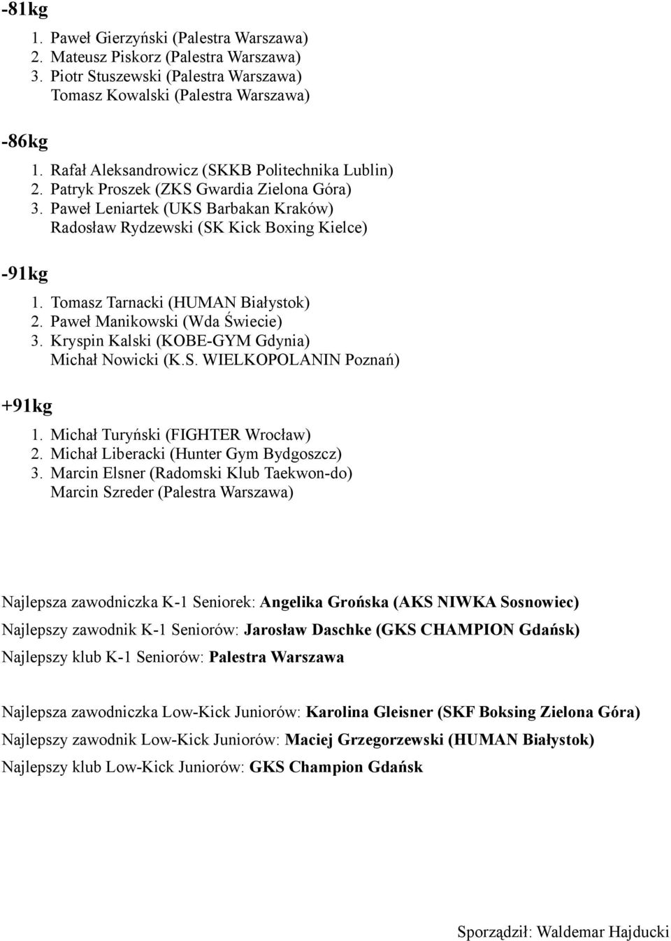 Tomasz Tarnacki (HUMAN Białystok) 2. Paweł Manikowski (Wda Świecie) 3. Kryspin Kalski (KOBE-GYM Gdynia) Michał Nowicki (K.S. WIELKOPOLANIN Poznań) 1. Michał Turyński (FIGHTER Wrocław) 2.