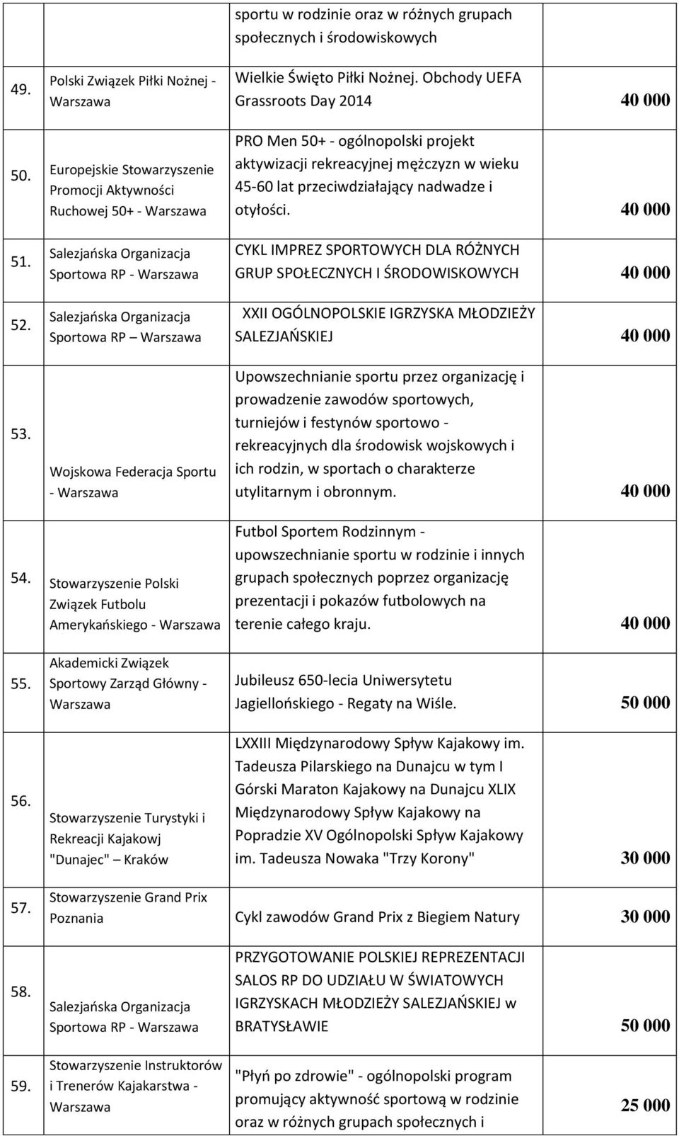 Salezjańska Organizacja Sportowa RP - Salezjańska Organizacja Sportowa RP CYKL IMPREZ SPORTOWYCH DLA RÓŻNYCH GRUP SPOŁECZNYCH I ŚRODOWISKOWYCH 40 000 XXII OGÓLNOPOLSKIE IGRZYSKA MŁODZIEŻY