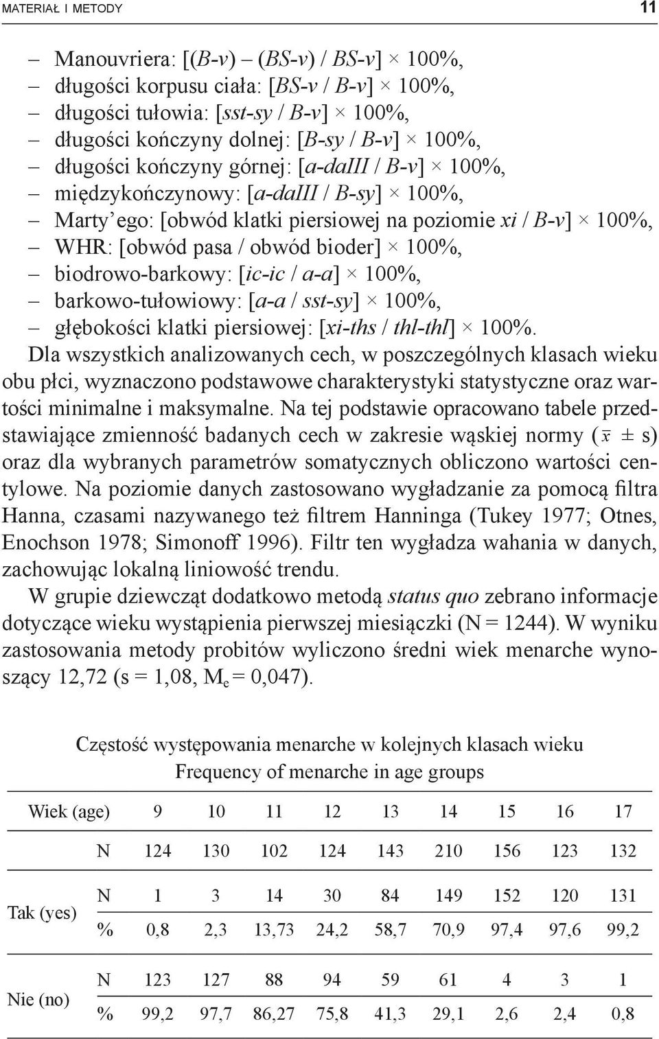 biodrowo-barkowy: [ic-ic / a-a] 100%, barkowo-tułowiowy: [a-a / sst-sy] 100%, głębokości klatki piersiowej: [xi-ths / thl-thl] 100%.