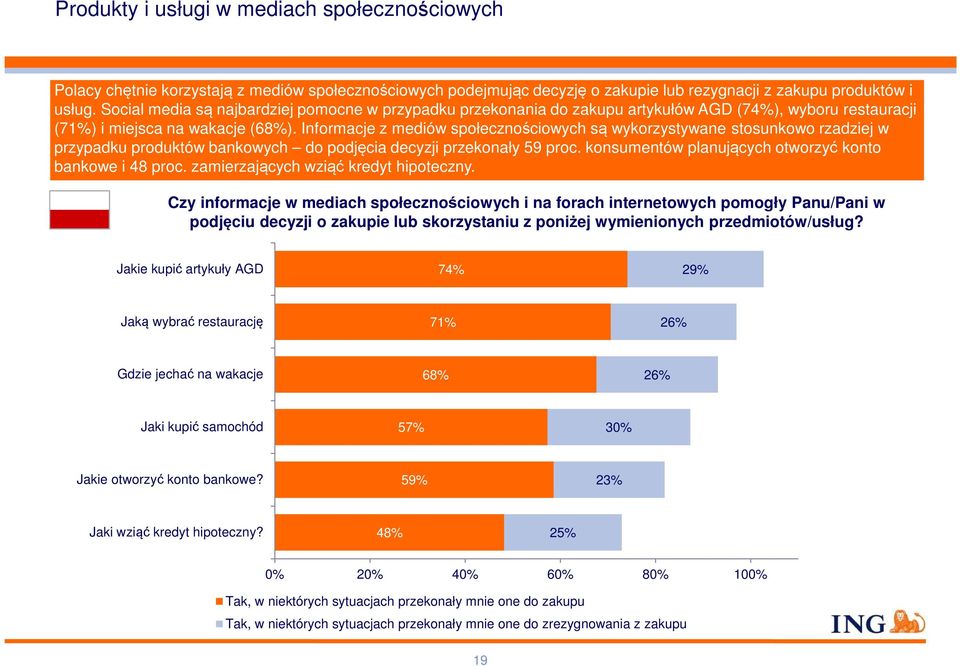 Informacje z mediów społecznościowych są wykorzystywane stosunkowo rzadziej w przypadku produktów bankowych do podjęcia decyzji przekonały 59 proc.