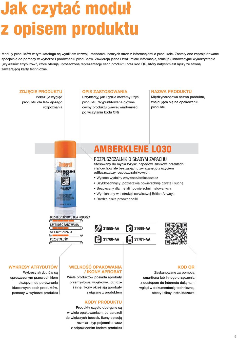 Zawierają jasne i zrozumiałe informacje, takie jak innowacyjne wykorzystanie wykresów atrybutów, które oferują uproszczoną reprezentację cech produktu oraz kod QR, który natychmiast łączy ze stroną