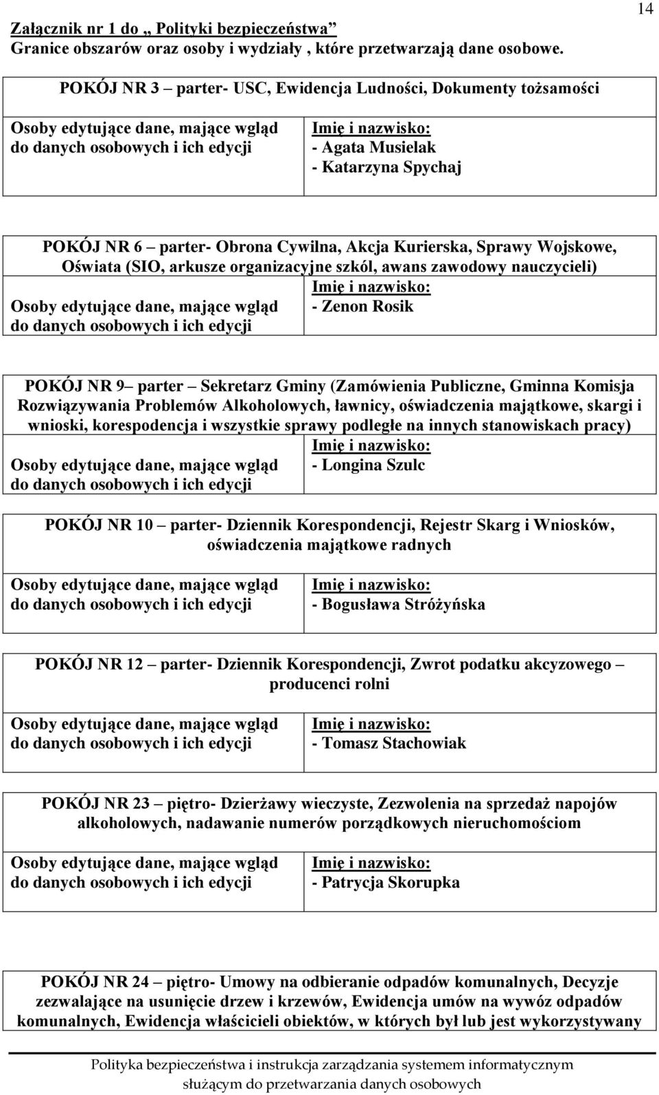 6 parter- Obrona Cywilna, Akcja Kurierska, Sprawy Wojskowe, Oświata (SIO, arkusze organizacyjne szkól, awans zawodowy nauczycieli) Imię i nazwisko: Osoby edytujące dane, mające wgląd - Zenon Rosik do