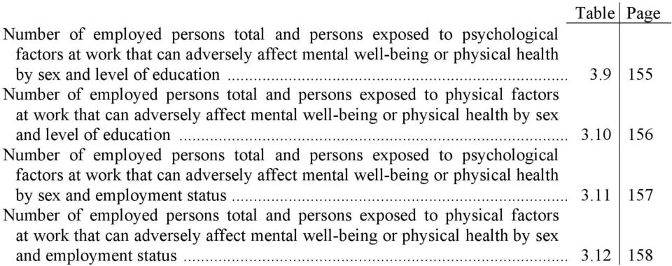 .. 3.11 157 Number of employed persons total and persons exposed to physical factors at work that can adversely affect mental well-being or physical health by sex and employment status... 3.12 158