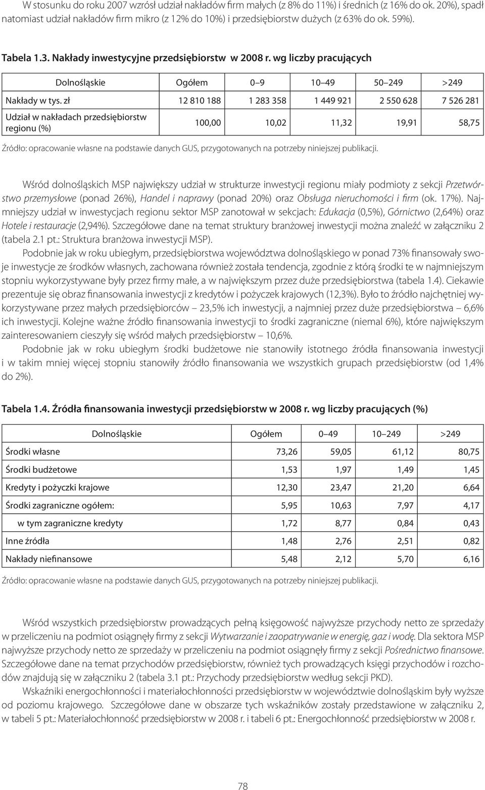 zł 12 810 188 1 283 358 1 449 921 2 550 628 7 526 281 Udział w nakładach przedsiębiorstw regionu (%) 100,00 10,02 11,32 19,91 58,75 Wśród dolnośląskich MSP największy udział w strukturze inwestycji