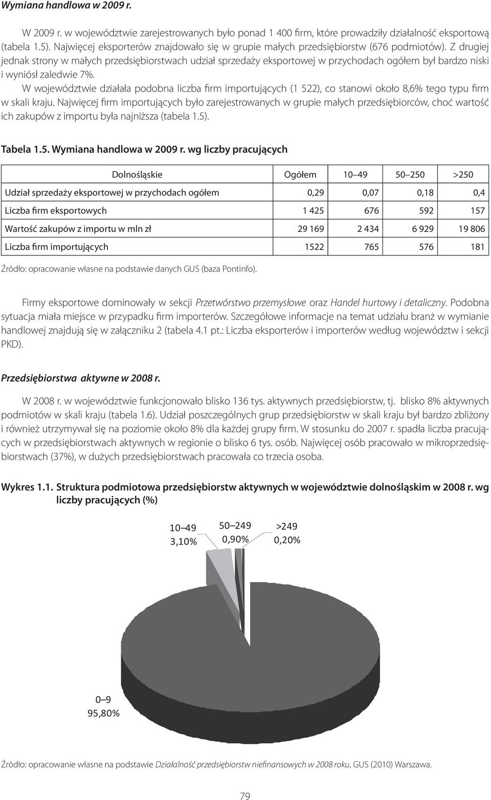 Z drugiej jednak strony w małych przedsiębiorstwach udział sprzedaży eksportowej w przychodach ogółem był bardzo niski i wyniósł zaledwie 7%.