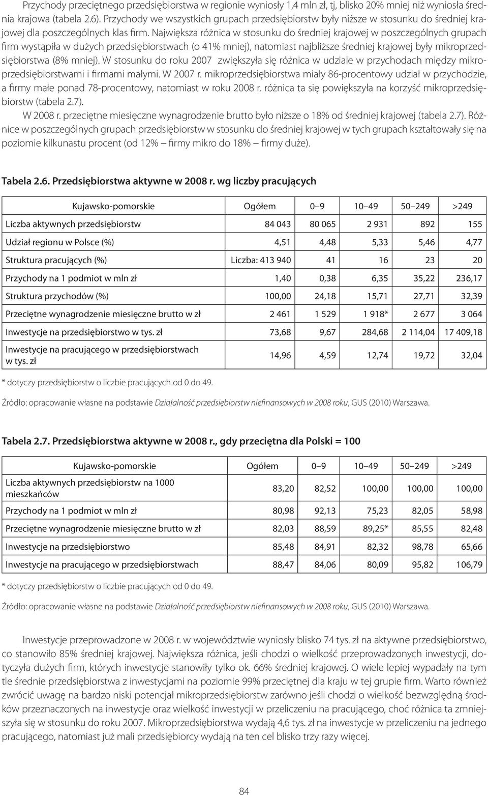 Największa różnica w stosunku do średniej krajowej w poszczególnych grupach firm wystąpiła w dużych przedsiębiorstwach (o 41% mniej), natomiast najbliższe średniej krajowej były mikroprzedsiębiorstwa