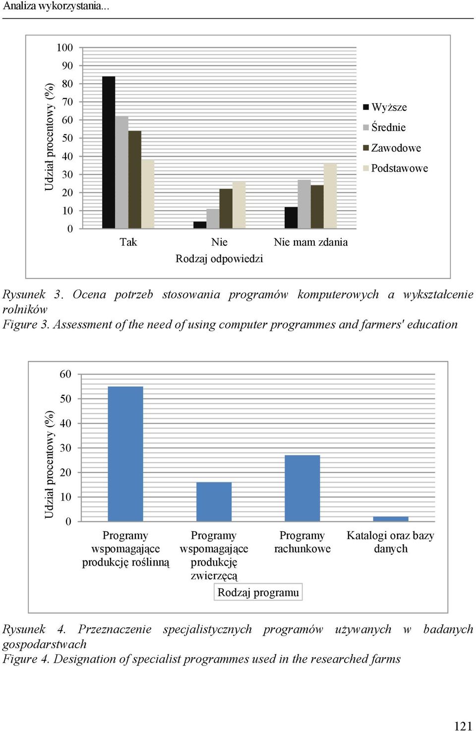 Assessment of the need of using computer programmes and farmers' education 60 Udział procentowy (%) [%] 50 40 30 20 10 0 Programy wspomagające produkcję roślinną Programy