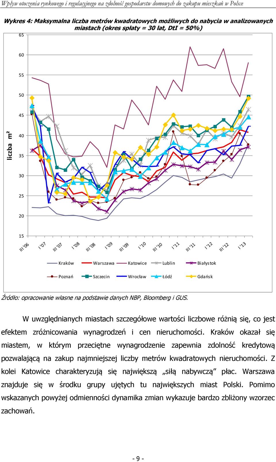 Lublin Białystok Poznań Szczecin Wrocław Łódź Gdańsk W uwzględnianych miastach szczegółowe wartości liczbowe różnią się, co jest efektem zróżnicowania wynagrodzeń i cen nieruchomości.