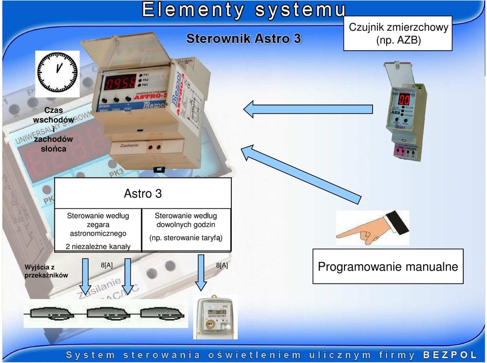 według zegara astronomicznego 2 niezależne kanały Sterowanie