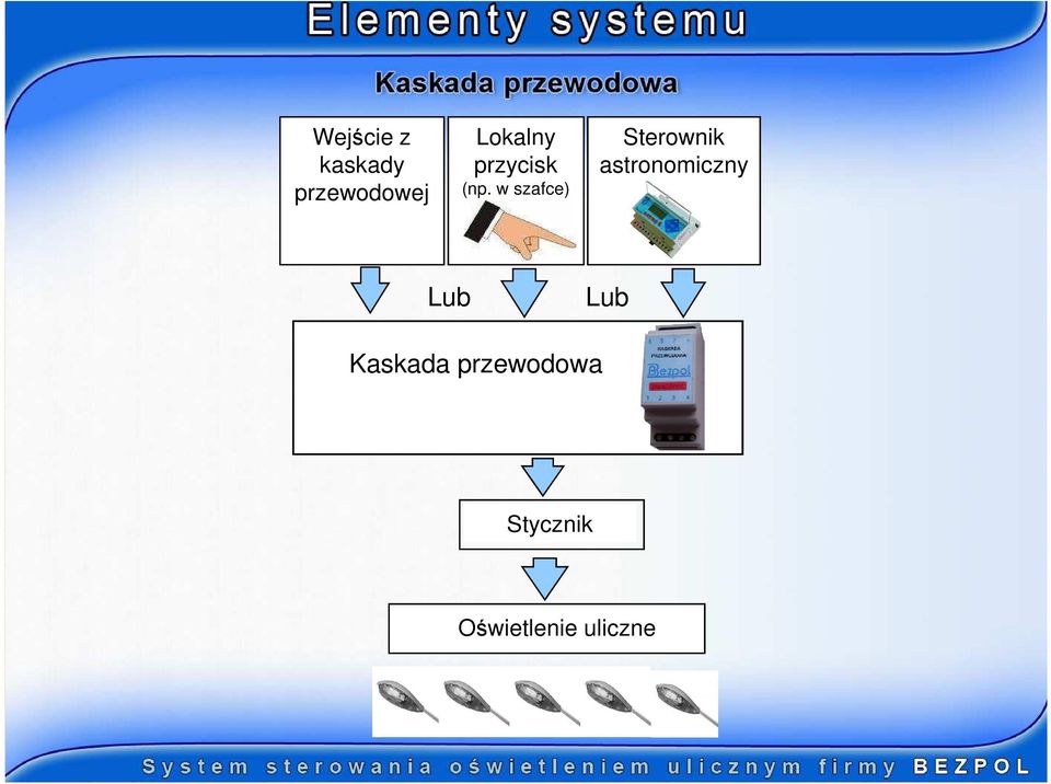 w szafce) Sterownik astronomiczny