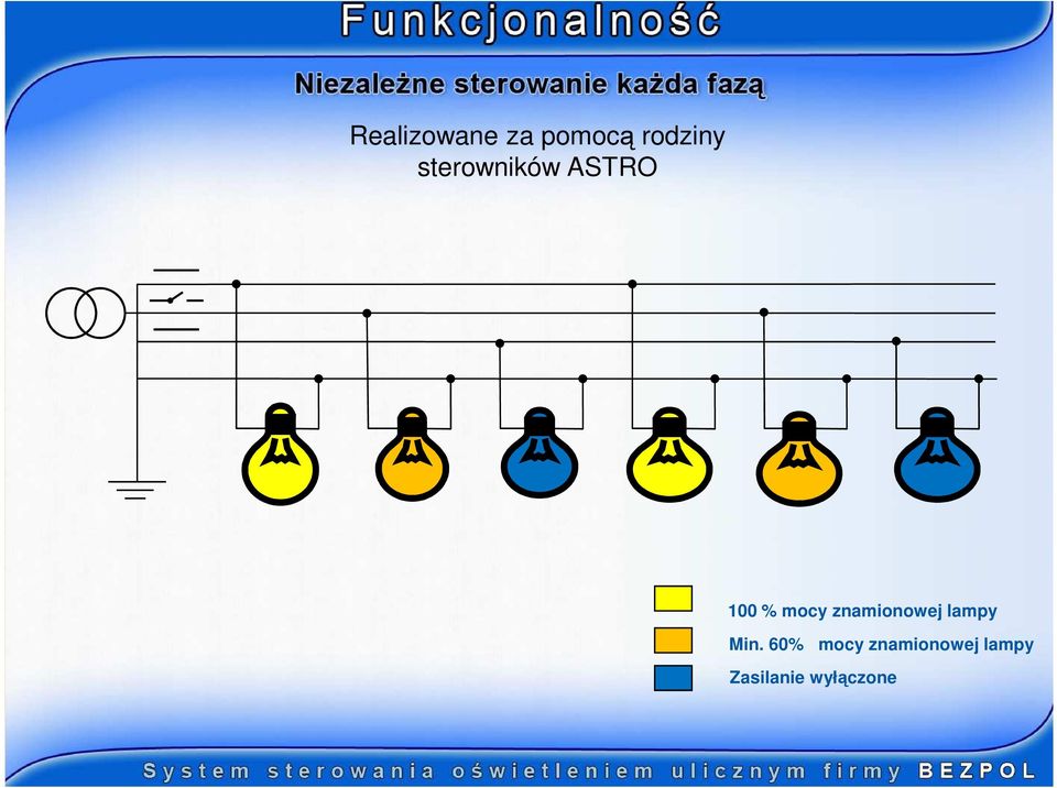 znamionowej lampy Min.