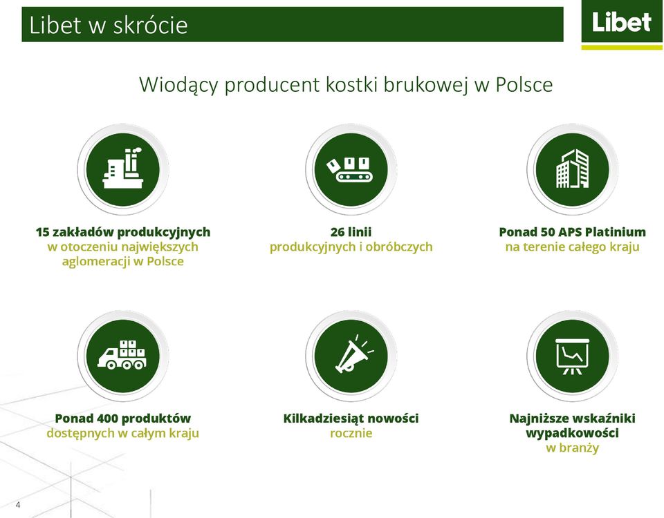 Wiodący