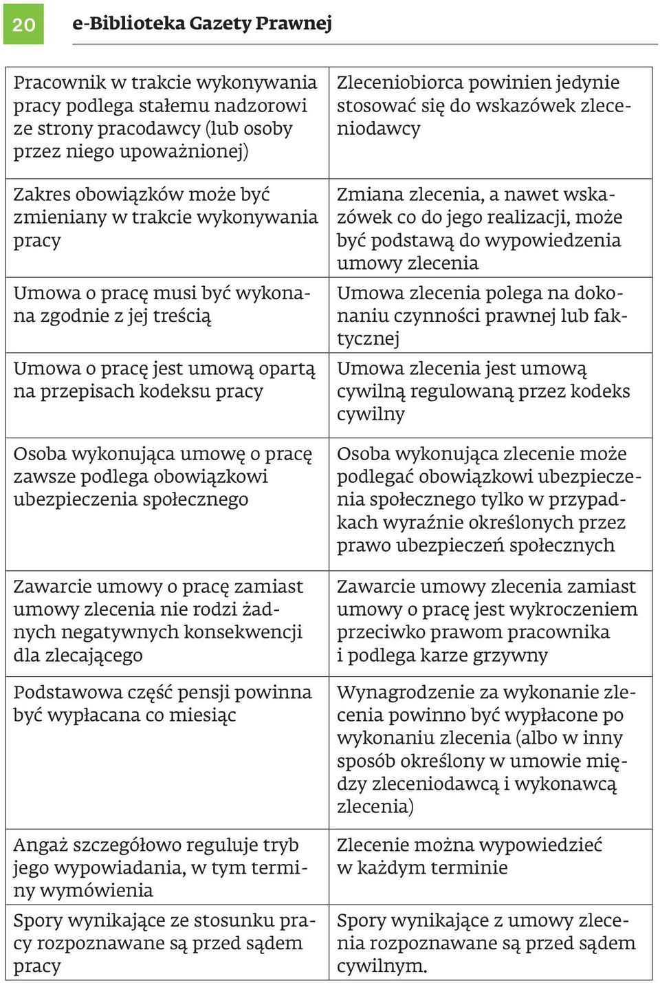 ubezpieczenia społecznego Zawarcie umowy o pracę zamiast umowy zlecenia nie rodzi żadnych negatywnych konsekwencji dla zlecającego Podstawowa część pensji powinna być wypłacana co miesiąc Angaż